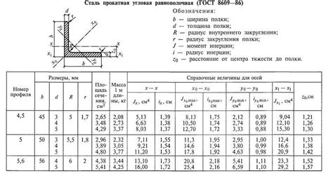 Характеристики горячекатаных уголков