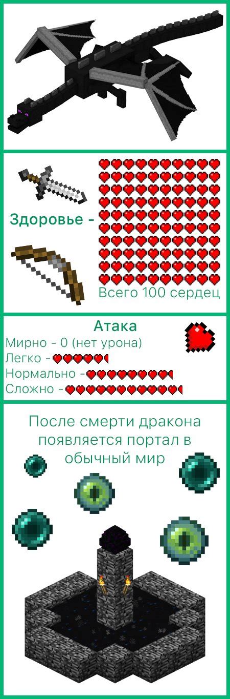 Характеристики дракона края