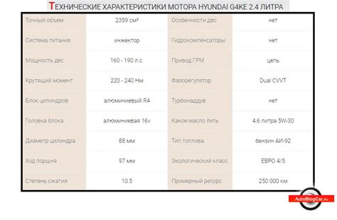 Характеристики задиры дирк