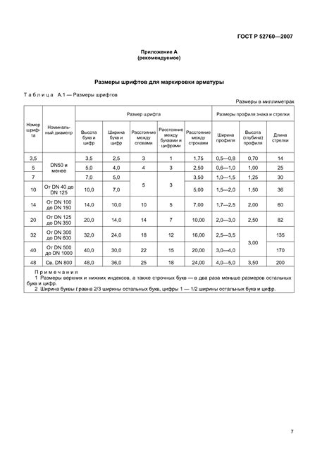 Характеристики запорной арматуры СТБ ГОСТ Р 52760-90