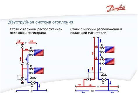 Характеристики и параметры запорной арматуры стояка отопления