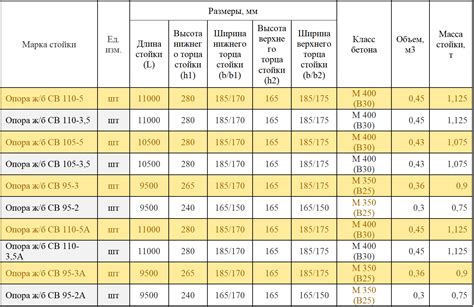 Характеристики и прочность