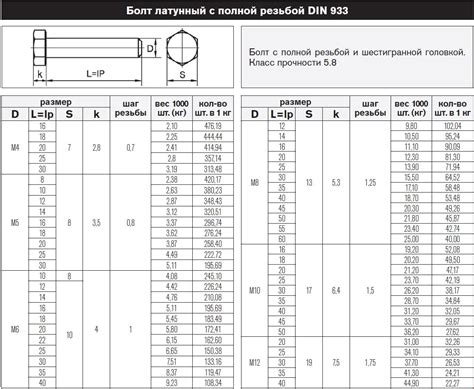 Характеристики и размеры болтов DIN 571