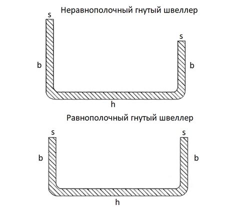 Характеристики и размеры сечения