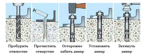 Характеристики клинового анкера М8х75: