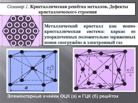 Характеристики линейного дефекта кристаллического строения металла