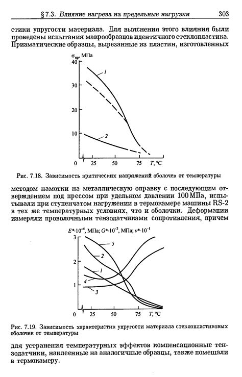 Характеристики материала