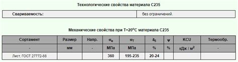 Характеристики материала С235