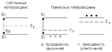 Характеристики материалов для изготовления затвора