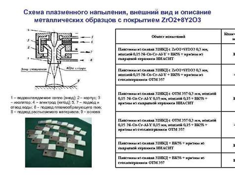 Характеристики металлических образцов