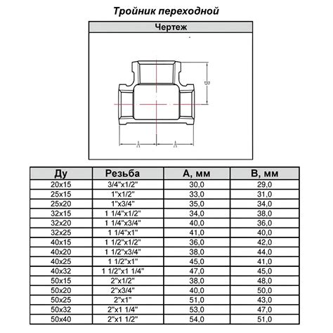 Характеристики муфты чугунной переходной оцинкованной 25х15 ц ГОСТ 8958-75