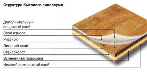 Характеристики надежного защитного слоя