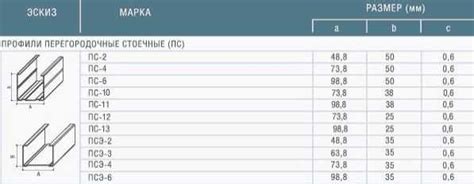 Характеристики оцинкованного уголка оконного 75х75х20х1.8 с люком