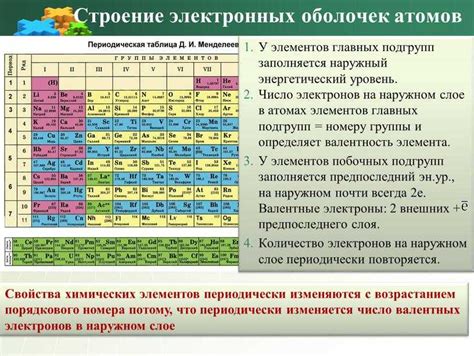 Характеристики переходных металлов