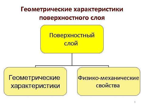 Характеристики поверхностного слоя