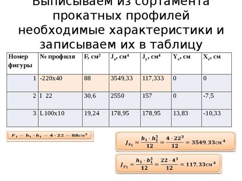 Характеристики прокатного сортамента горячекатаных шестигранников