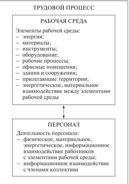 Характеристики рабочей среды