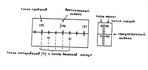 Характеристики решетки