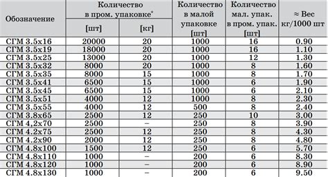 Характеристики самореза 3,5х35 для металлоконструкций