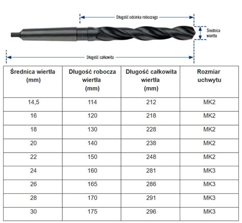 Характеристики сверла по металлу с конусом морзе