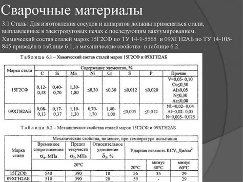 Характеристики стали 35 горячекатаной