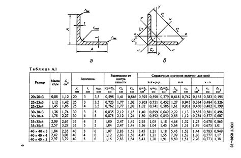 Характеристики стальных уголков по ГОСТ 8509-93