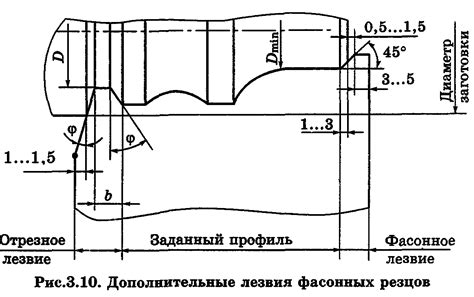 Характеристики фасонных резцов