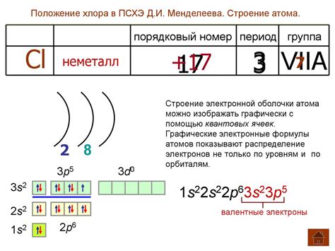 Характеристики хлора