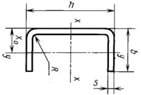 Характеристики швеллера гнутого неравнополочного