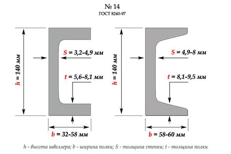 Характеристики швеллера стального 14 п 60м оои