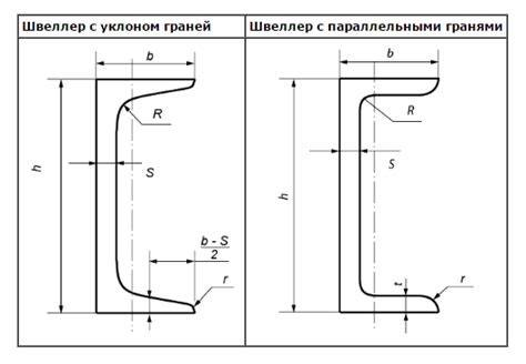 Характеристики швеллера стального 24п