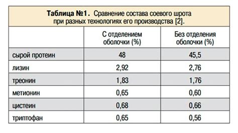 Характеристики шрота металлолома