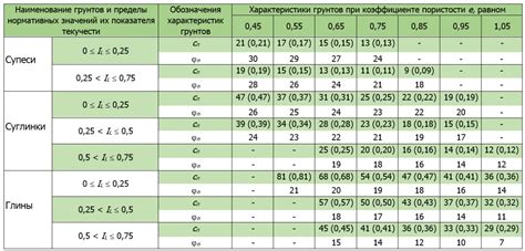 Характеристики эффективного щелочного грунта