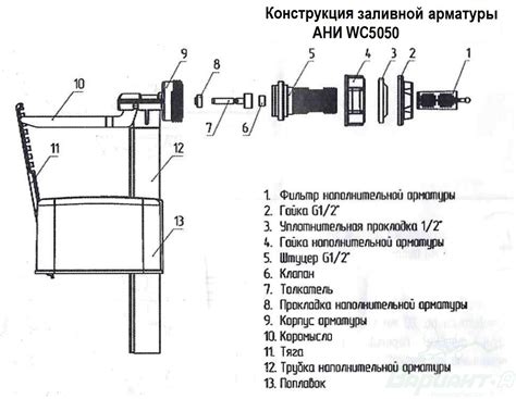 Характеристики Wc5050 арматуры боковой 1 2