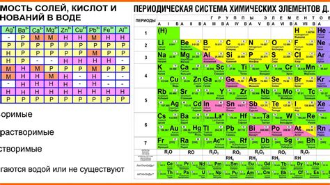 Химическая активность и реактивность