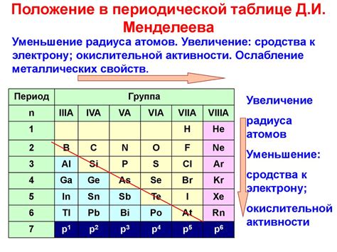 Химическая активность неметаллов