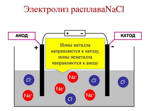 Химическая обработка и электролиз