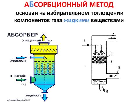 Химическая очистка с использованием специальных растворов