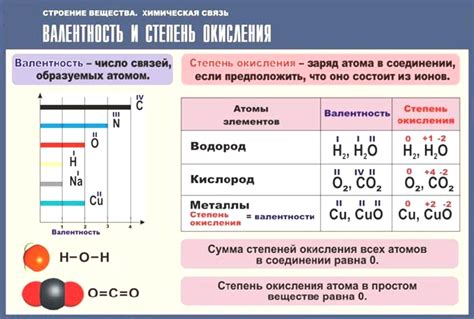 Химическая реактивность и возможность окисления