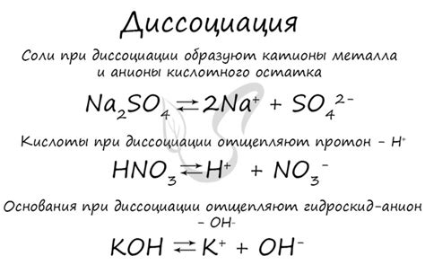 Химическая реакция диссоциации солей