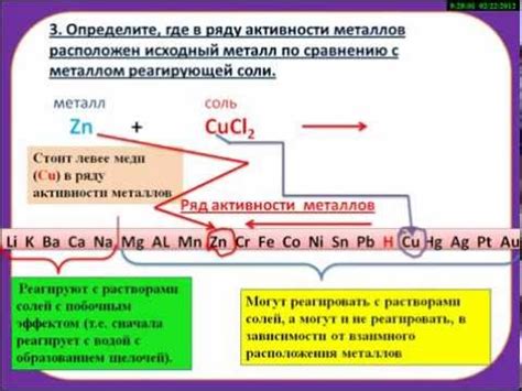 Химическая реакция между амфотерным металлом и солью