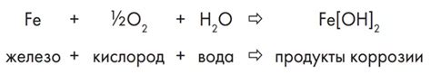 Химическая реакция между металлом и почвой