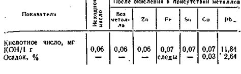 Химическая стабильность