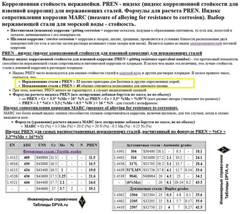 Химическая стойкость горячекатаной и холоднокатаной нержавейки