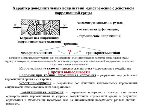 Химические и физические процессы коррозии