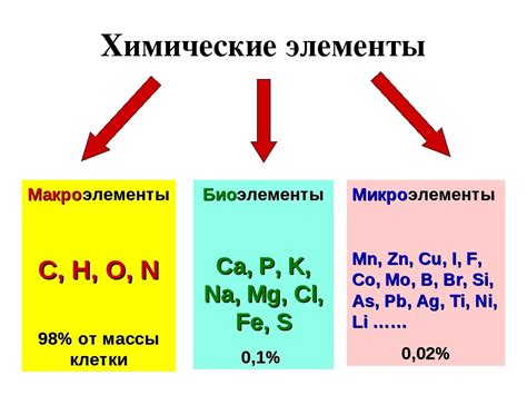 Химические компоненты