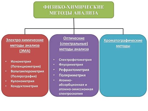 Химические методы активации