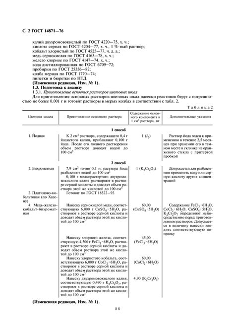 Химические методы и реактивы