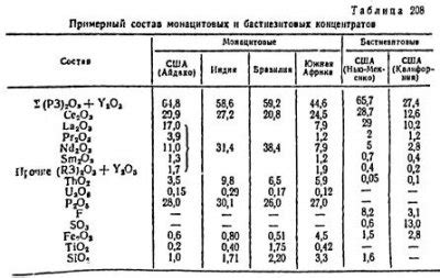 Химические методы обогащения металлов