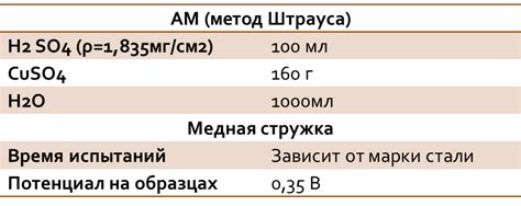 Химические методы обработки против коррозии